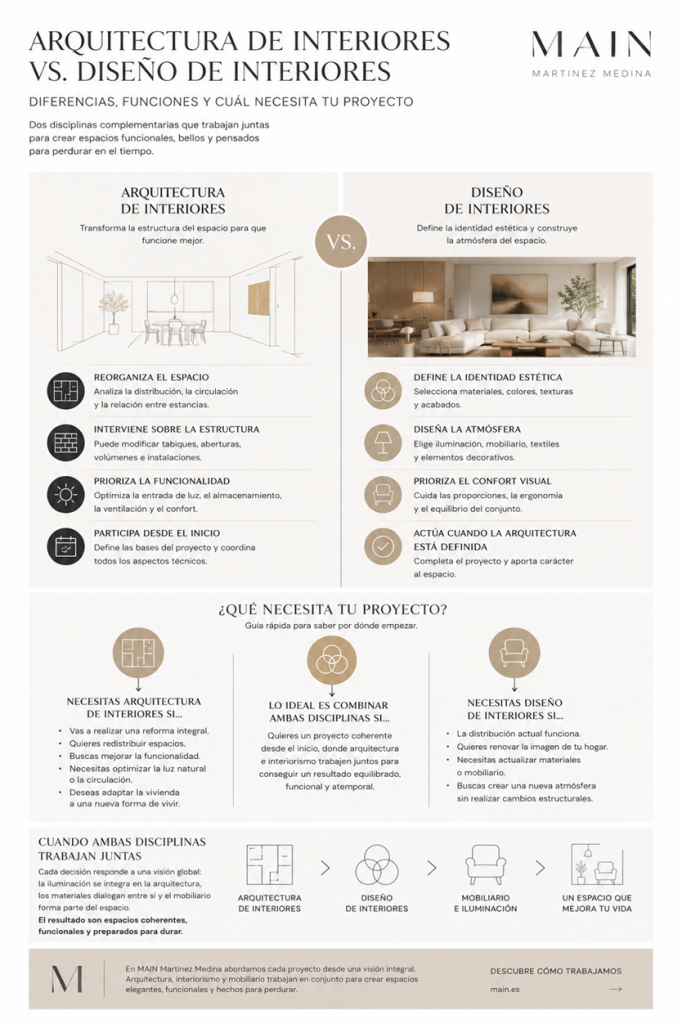 arquitectura-de-interiores